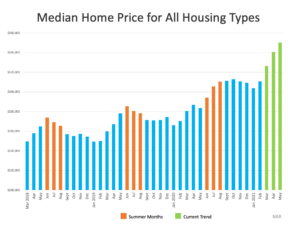 Why This Isn’t Your Typical Summer Housing Market Why This Isn’t Your Typical Summer Housing Market