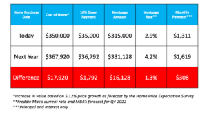 Diving Deep into Today’s Biggest Buyer Concerns Diving Deep into Today’s Biggest Buyer Concerns