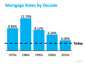 What You Should Do Before Interest Rates Rise What You Should Do Before Interest Rates Rise