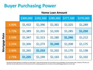What You Should Do Before Interest Rates Rise What You Should Do Before Interest Rates Rise