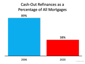 3 Charts That Show This Isn’t a Housing Bubble 3 Charts That Show This Isn’t a Housing Bubble