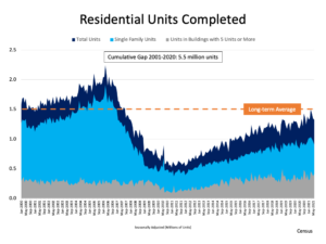 A Look at Housing Supply and What It Means for Sellers A Look at Housing Supply and What It Means for Sellers