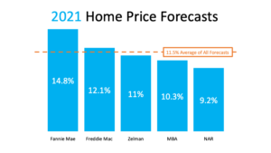 A Look at Home Price Appreciation and What It Means for Sellers A Look at Home Price Appreciation and What It Means for Sellers