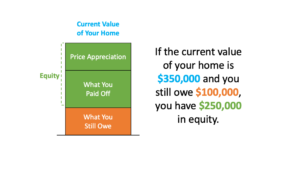A Look at Home Price Appreciation and What It Means for Sellers A Look at Home Price Appreciation and What It Means for Sellers