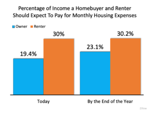 Real Estate: It’s Still a Lack of Supply, Not a Lack of Demand