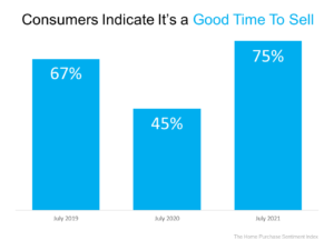 Why 2021 Is Still the Year To Sell Your House Why 2021 Is Still the Year To Sell Your House