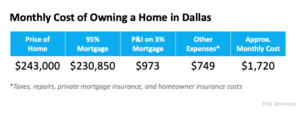 If Housing Affordability Is About the Money, Don’t Forget This. If Housing Affordability Is About the Money, Don’t Forget This.