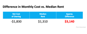 If Housing Affordability Is About the Money, Don’t Forget This. If Housing Affordability Is About the Money, Don’t Forget This.