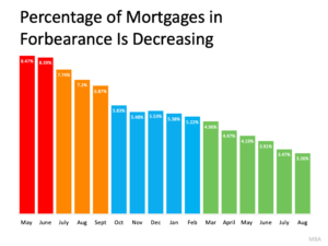 Understand Your Options To Avoid Foreclosure