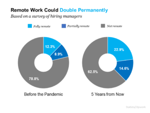 Remote Work Is Here To Stay. Can Your Home Deliver the Space You Need?
