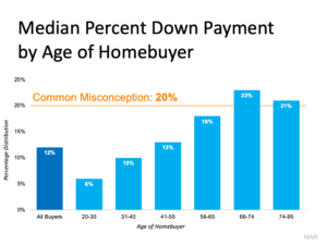 Is a 20% Down Payment Really Necessary To Purchase a Home? Is a 20% Down Payment Really Necessary To Purchase a Home?