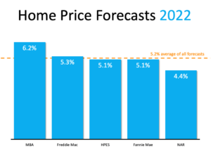 What Do Supply and Demand Tell Us About Today’s Housing Market? What Do Supply and Demand Tell Us About Today’s Housing Market?