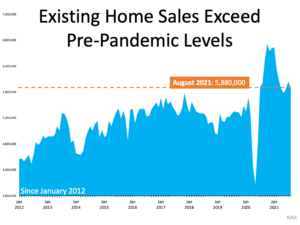 What Do Past Years Tell Us About Today’s Real Estate Market? What Do Past Years Tell Us About Today’s Real Estate Market?