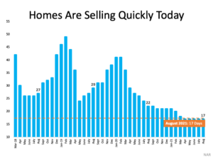 What Do Past Years Tell Us About Today’s Real Estate Market? What Do Past Years Tell Us About Today’s Real Estate Market?