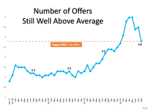 What Do Past Years Tell Us About Today’s Real Estate Market? What Do Past Years Tell Us About Today’s Real Estate Market?