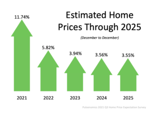 What Does the Future Hold for Home Prices? What Does the Future Hold for Home Prices?
