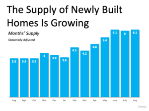 Looking To Move? It Could Be Time To Build Your Dream Home. Looking To Move? It Could Be Time To Build Your Dream Home.