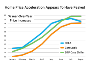 What’s Happening with Home Prices? What’s Happening with Home Prices?