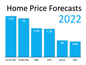 What’s Happening with Home Prices? What’s Happening with Home Prices?