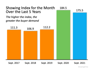 Home Sales About To Surge? We May See a Winter Like Never Before. Home Sales About To Surge? We May See a Winter Like Never Before.