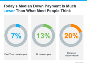 How Much Do You Need for Your Down Payment? How Much Do You Need for Your Down Payment?