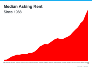 Avoid the Rental Trap in 2022