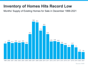 Why Right Now Is a Once-in-a-Lifetime Opportunity for Sellers