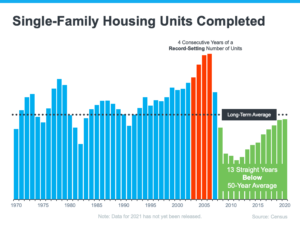 Buyers Want To Know: Why Is Housing Supply Still So Low?