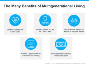 Millions of Americans Have Discovered the Benefits of Multigenerational Households