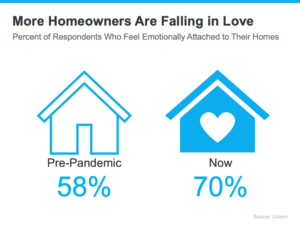 Are You Ready To Fall in Love with Homeownership?