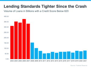4 Simple Graphs Showing Why This Is Not a Housing Bubble