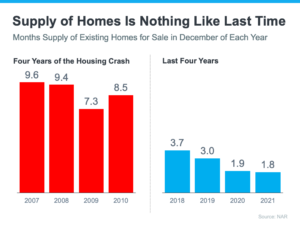 4 Simple Graphs Showing Why This Is Not a Housing Bubble