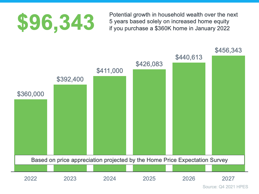 The Future of Home Price Appreciation and What It Means for You The Future of Home Price Appreciation and What It Means for You