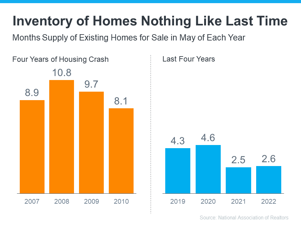 Two Reasons Why Today’s Housing Market Isn’t a Bubble Two Reasons Why Today’s Housing Market Isn’t a Bubble
