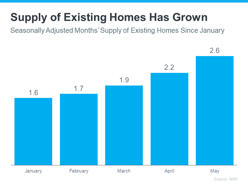 Wondering Where You’ll Move if You Sell Your House Today? Wondering Where You’ll Move if You Sell Your House Today?