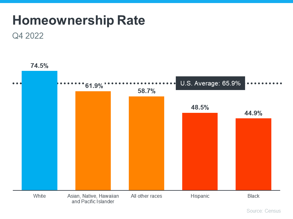 How Experts Can Help Close the Gap in Today’s Homeownership Rate