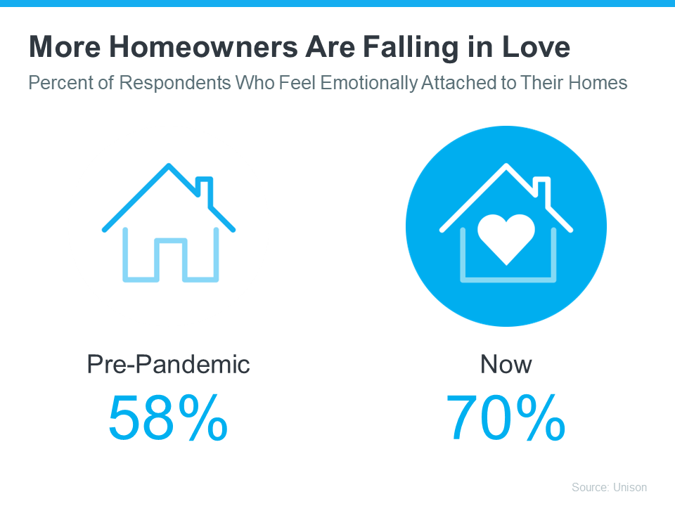 Why It’s Easy To Fall in Love with Homeownership in Salt Lake City