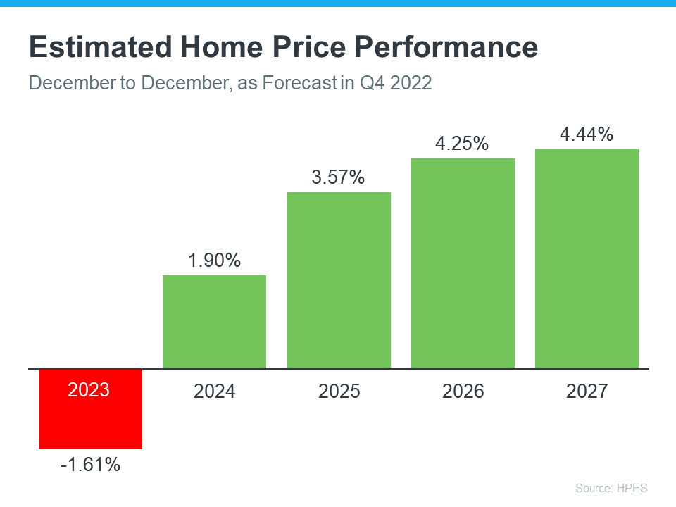 What’s Ahead for Salt Lake City Home Prices in 2023