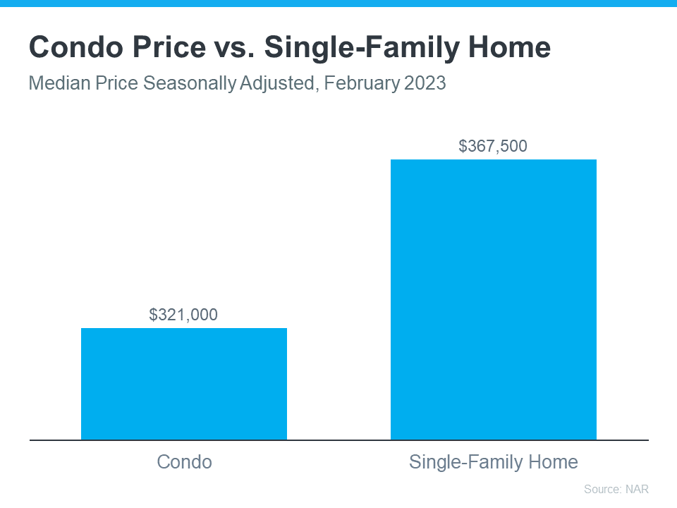 Reasons To Consider Condos in Your Salt Lake City Home Search