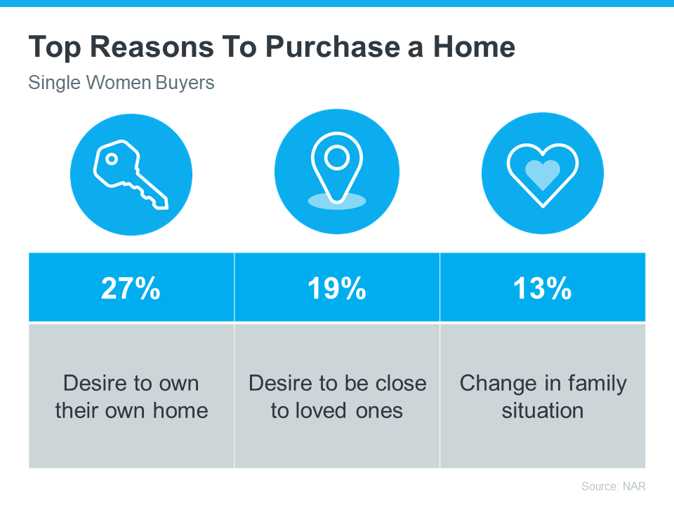 How Homeownership Is Life Changing for Many Utah Women