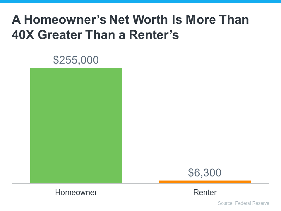 Is It Really Better To Rent Than To Own a Home in Salt Lake City Right Now?