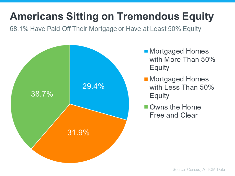 Leverage Your Equity When You Sell Your Utah House