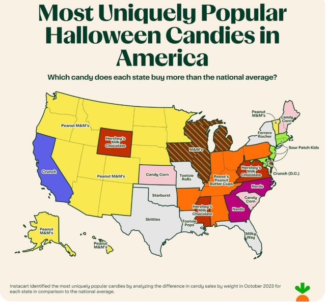 Popular Halloween Candies in the U.S.A.